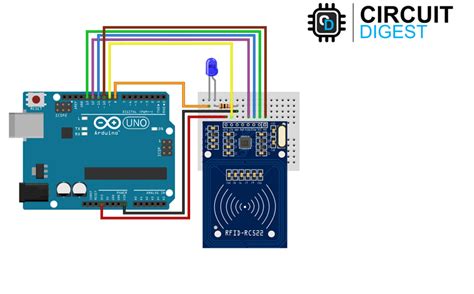 how to connect rfid reader|radio frequency identification reader.